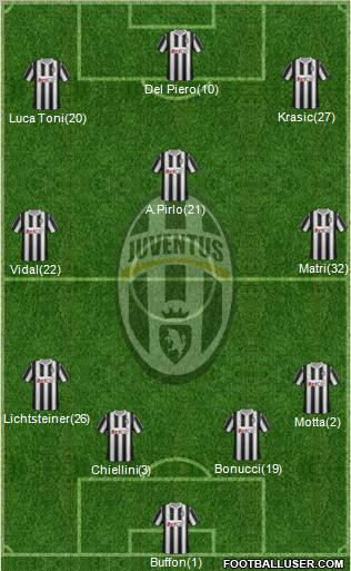 Juventus Formation 2011