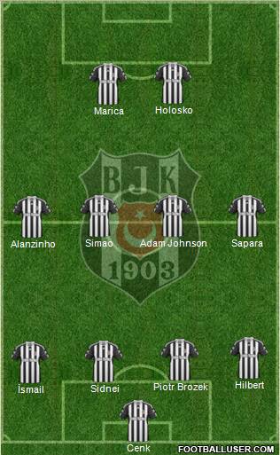 Besiktas JK Formation 2011