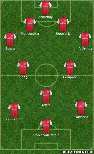 Arsenal Formation 2011