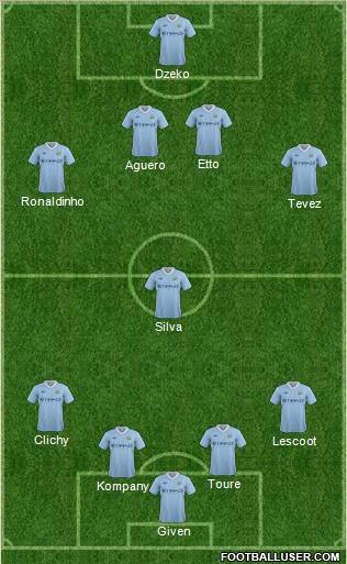 Manchester City Formation 2011