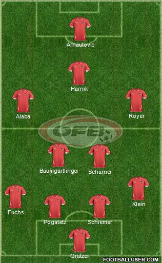 Austria Formation 2011