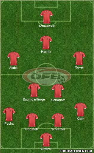 Austria 4-2-2-2 football formation