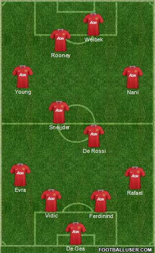 Manchester United Formation 2011