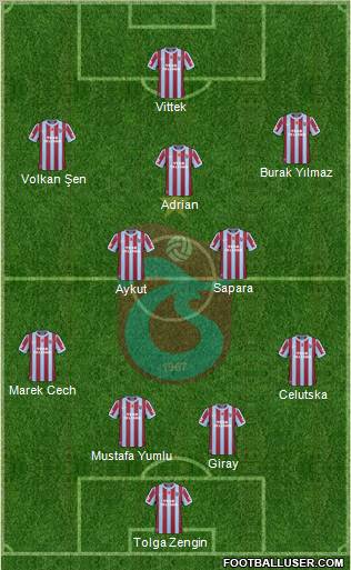 Trabzonspor Formation 2011