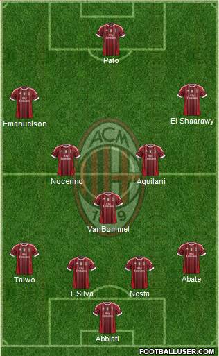 A.C. Milan Formation 2011