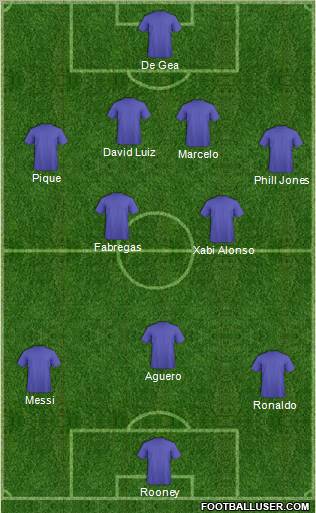 Dream Team Formation 2011