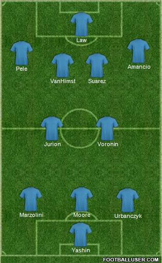 Dream Team Formation 2011