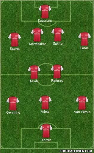 Arsenal Formation 2011