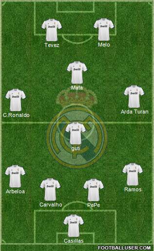 R. Madrid Castilla Formation 2011