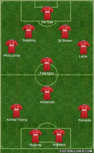 Manchester United Formation 2011