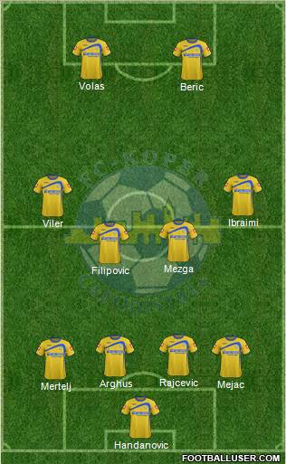 FC Koper Formation 2011
