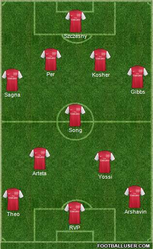 Arsenal Formation 2011