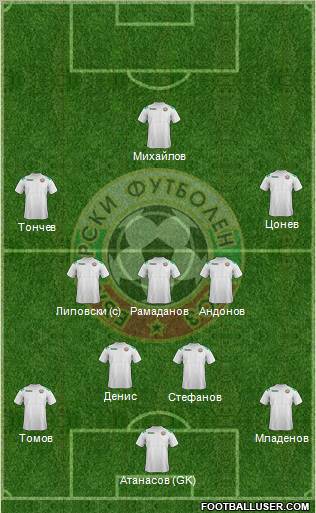 Bulgaria Formation 2011