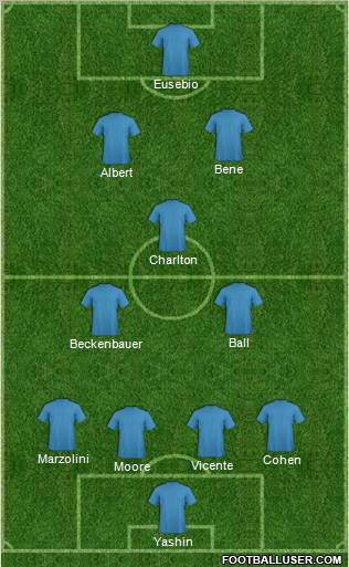 Dream Team Formation 2011