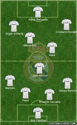 R. Madrid Castilla Formation 2011