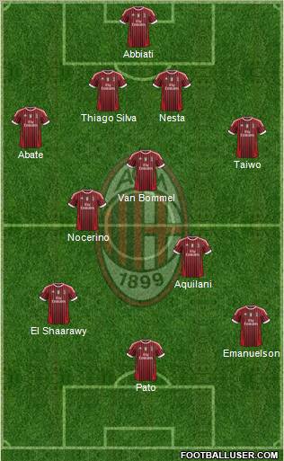A.C. Milan Formation 2011