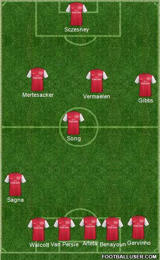 Arsenal Formation 2011