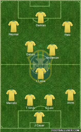 Brazil Formation 2011