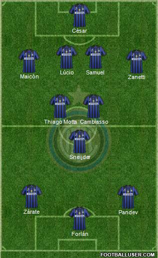 F.C. Internazionale Formation 2011