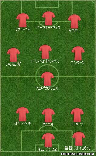 J-League All-Star East Formation 2011