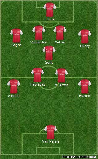 Arsenal Formation 2011