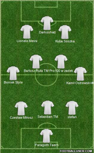 Champions League Team Formation 2011