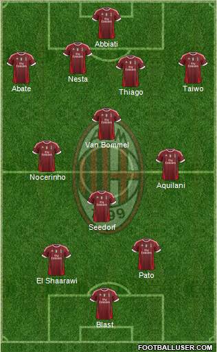 A.C. Milan Formation 2011
