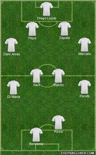 Champions League Team Formation 2011