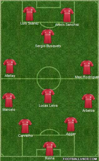Liverpool Formation 2011