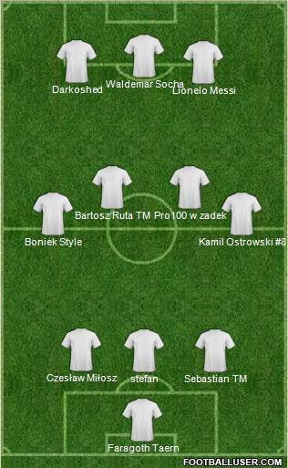 Dream Team Formation 2011