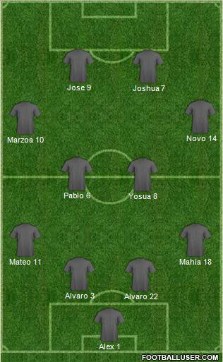 Champions League Team Formation 2011
