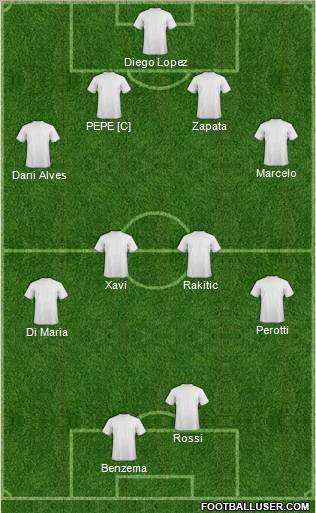 Champions League Team Formation 2011
