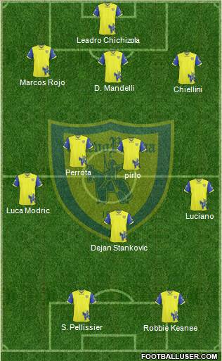 Chievo Verona Formation 2011