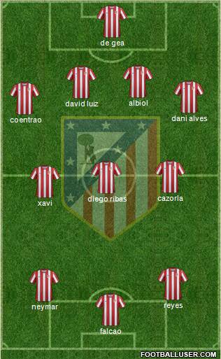 C. Atlético Madrid S.A.D. Formation 2011