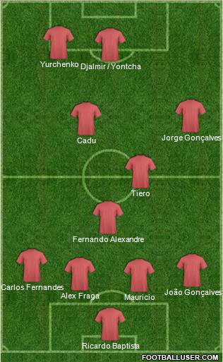 Football Manager Team Formation 2011