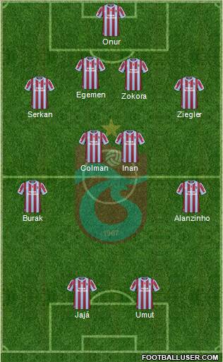 Trabzonspor Formation 2011