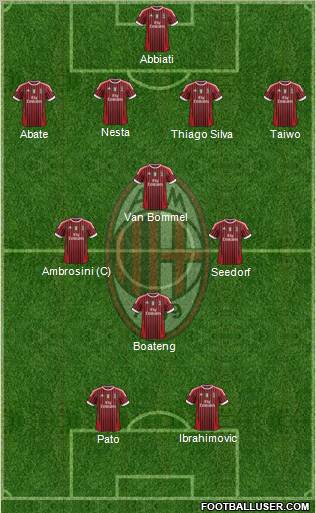 A.C. Milan Formation 2011
