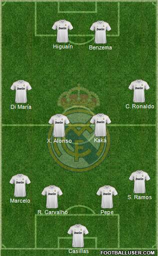 Real Madrid C.F. Formation 2011