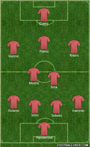 Fifa Team Formation 2011