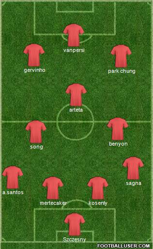 Arsenal Formation 2011