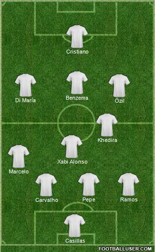 Champions League Team Formation 2011