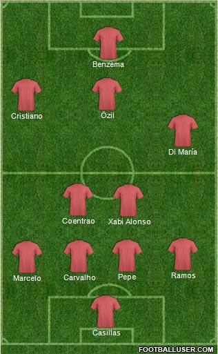 Champions League Team Formation 2011