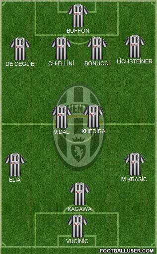 Juventus Formation 2011