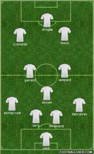 Dream Team Formation 2011