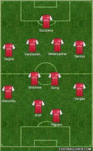 Arsenal Formation 2011