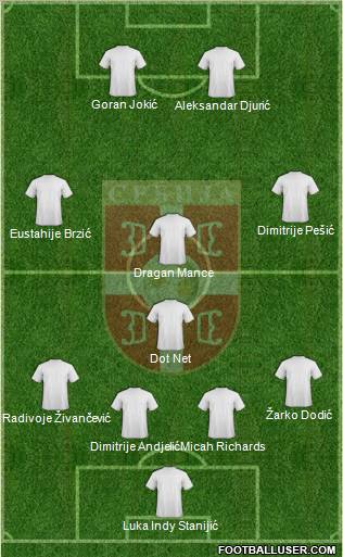 Serbia Formation 2011