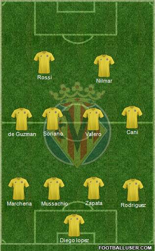 Villarreal C.F., S.A.D. Formation 2011