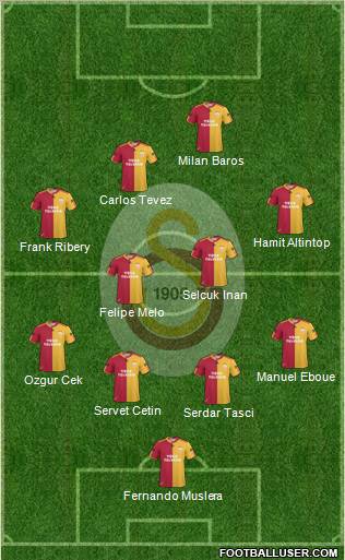 Galatasaray SK Formation 2011