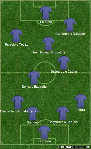 Dream Team Formation 2011