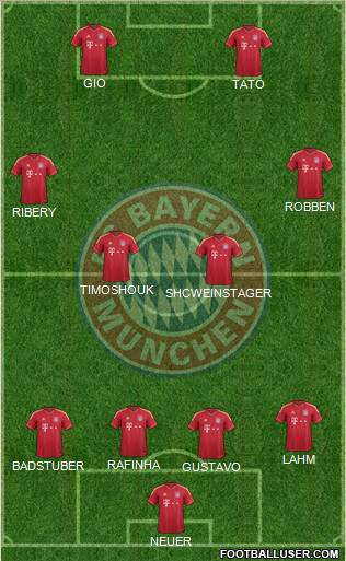 FC Bayern München Formation 2011